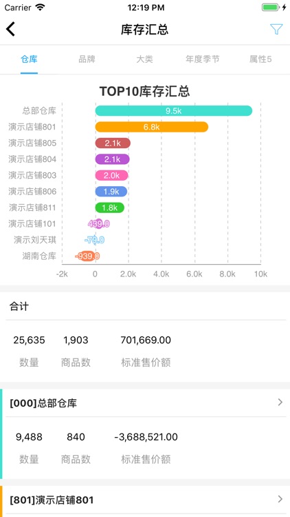 衣朵云魔方 screenshot-3