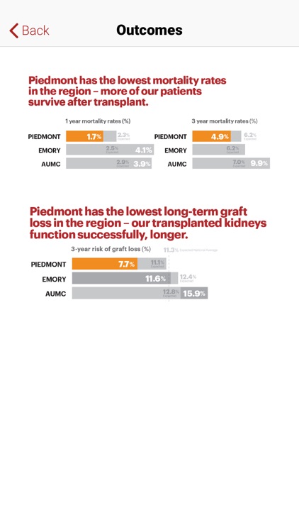 Piedmont Kidney Pancreas