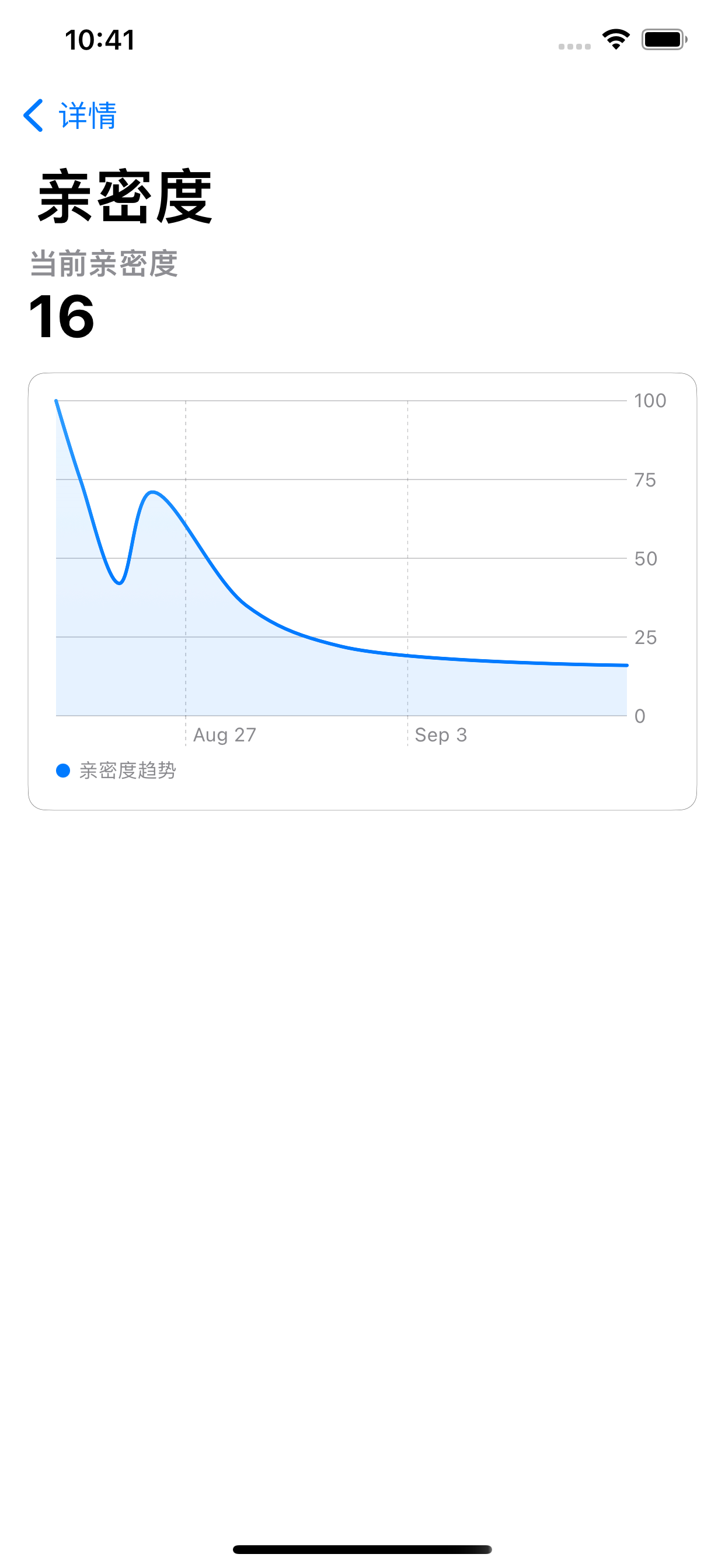 我是鱼-人际关系管理&人脉维系工具