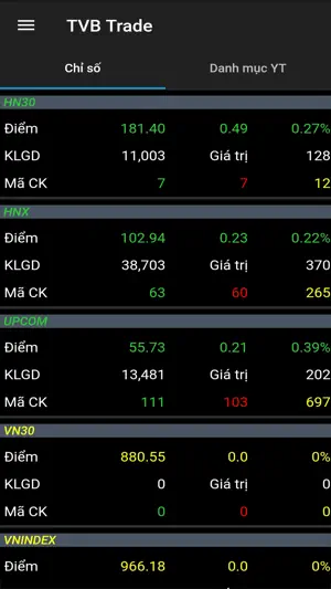 T-Cap Trader screenshot 2