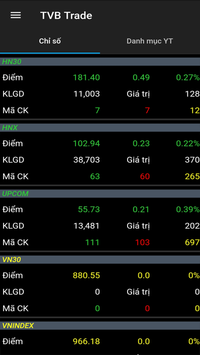 Screenshot #2 pour T-Cap Trader