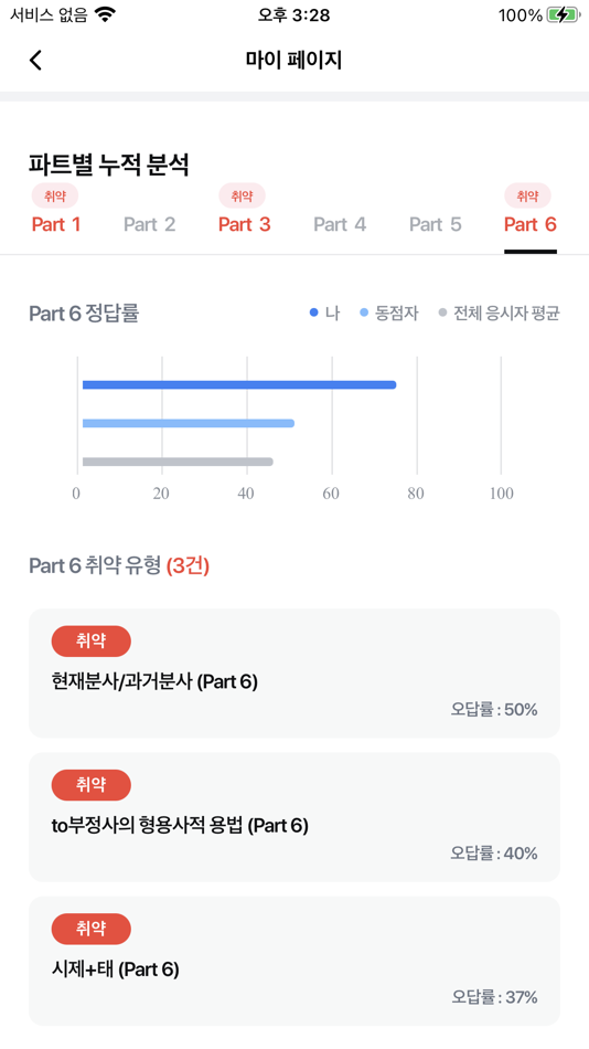 #7. ETS 토익기출 수험서 (iOS) 由: YBM NET, Inc.