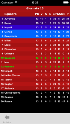Serie A Calcio screenshot 5