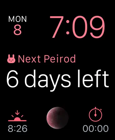 Periodo Calendario Menstrual