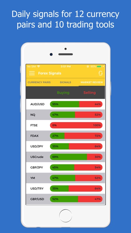 Forex Signals Tracking - Live screenshot-3