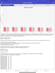 aurora forecast & alerts айпад изображения 2