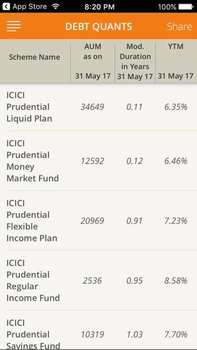 i-Invest iPru Screenshot