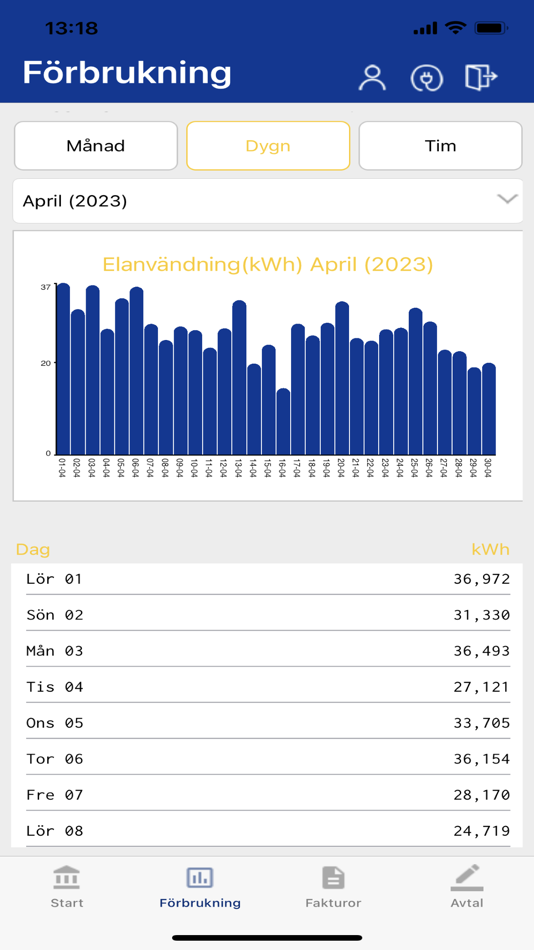 #3. Grästorp Energi (iOS) 由: Företagsdata i Åhus AB
