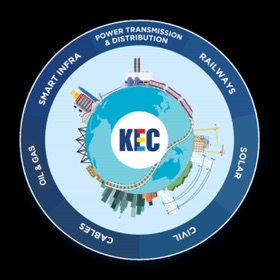 螢幕擷取畫面 (3) KEC MyZone