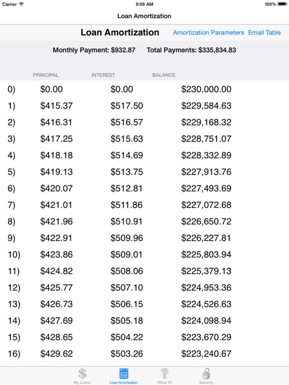 Screenshot #6 pour iLoan - Personal Loans