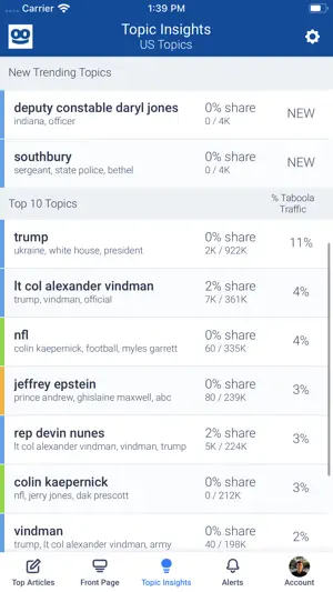 Taboola Newsroom screenshot 2