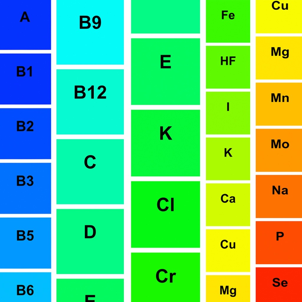 Get Vitamine & Mineralstoffe for iOS, iPhone, iPad Aso Report