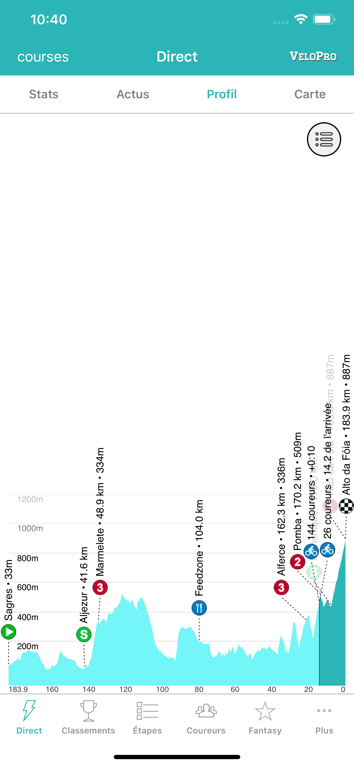 VeloPro.fr screenshot 3