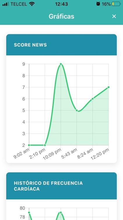 Expediente Clínico Médica Sur