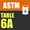 ASTM 6A Table contact information