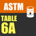 Icon for ASTM 6A Table - zhandos uakanov App