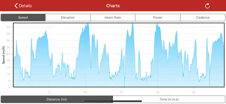 RunGap - Workout Data Manager