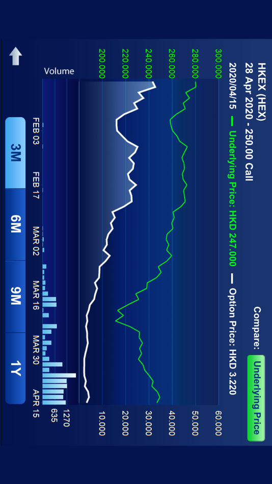 #5. Futures & Options (iOS) 由: Hong Kong Exchanges and Clearing Limited