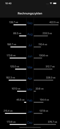 Screenshot von DataMan - Data Usage Widget auf dem iPhone 6