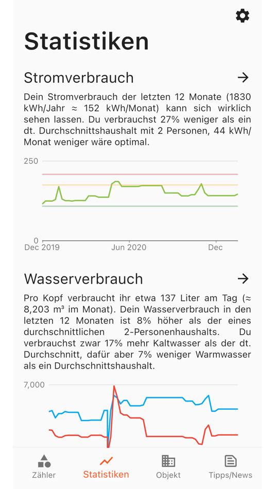 #2. EHW+ (iOS) Podle: Timo Baehr