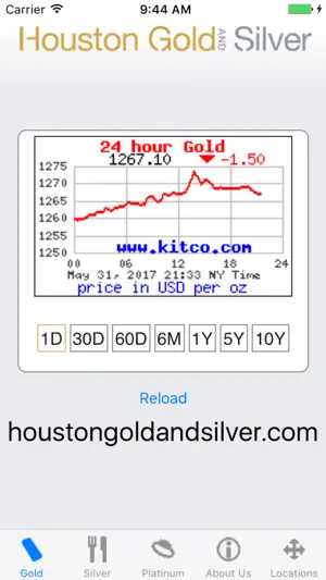 Gold Prices screenshot 1