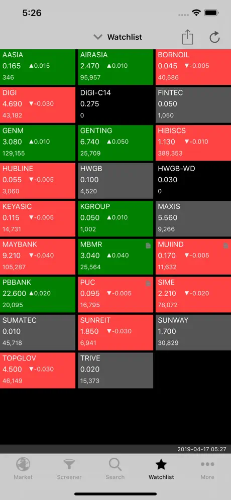 KLSE Screener