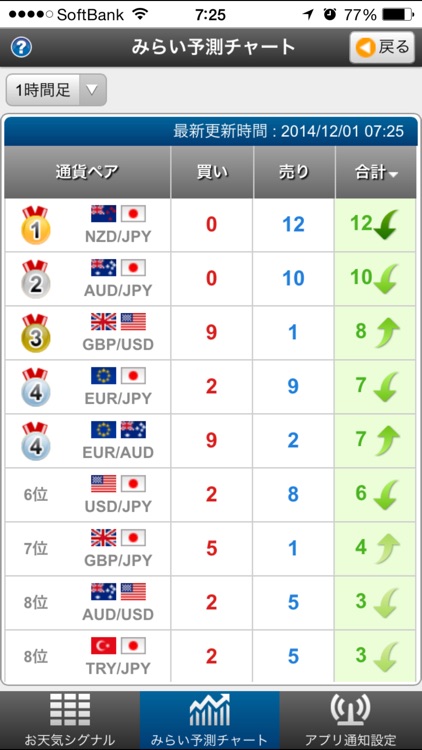 ぴたんこテクニカル screenshot-4