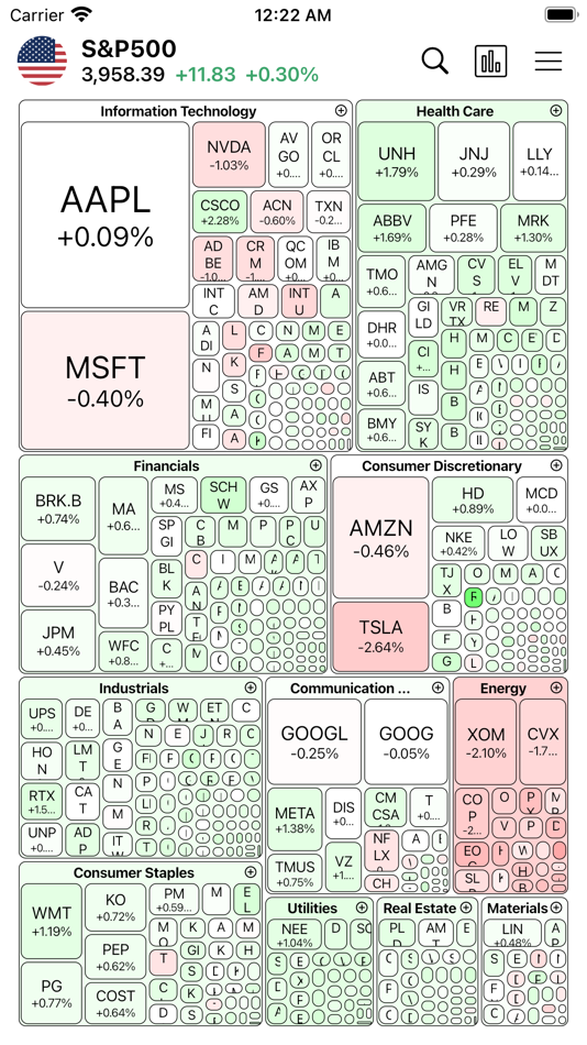#1. HeatMap: Visual Stock Map (macOS) Podle: Seungsik Woo