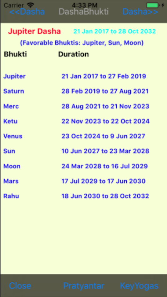 #8. AstroPro (iOS) Bởi: Kaup Shenoy Associates