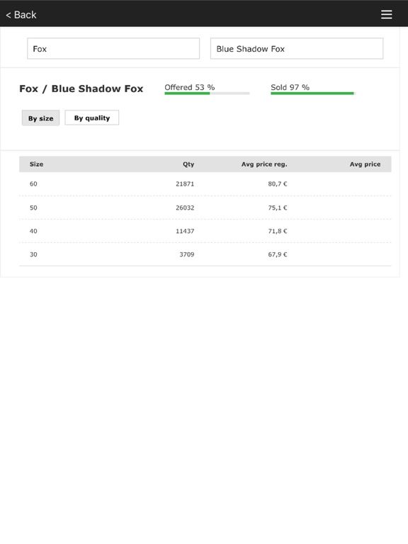 Screenshot #6 pour Saga Furs Auction