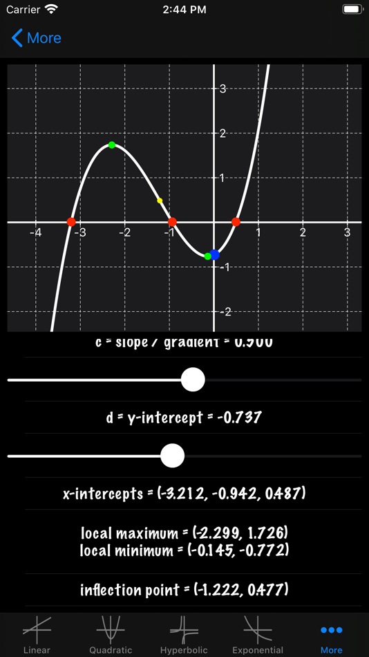 #6. Learn Graphs (iOS) 由: Joao Frasco