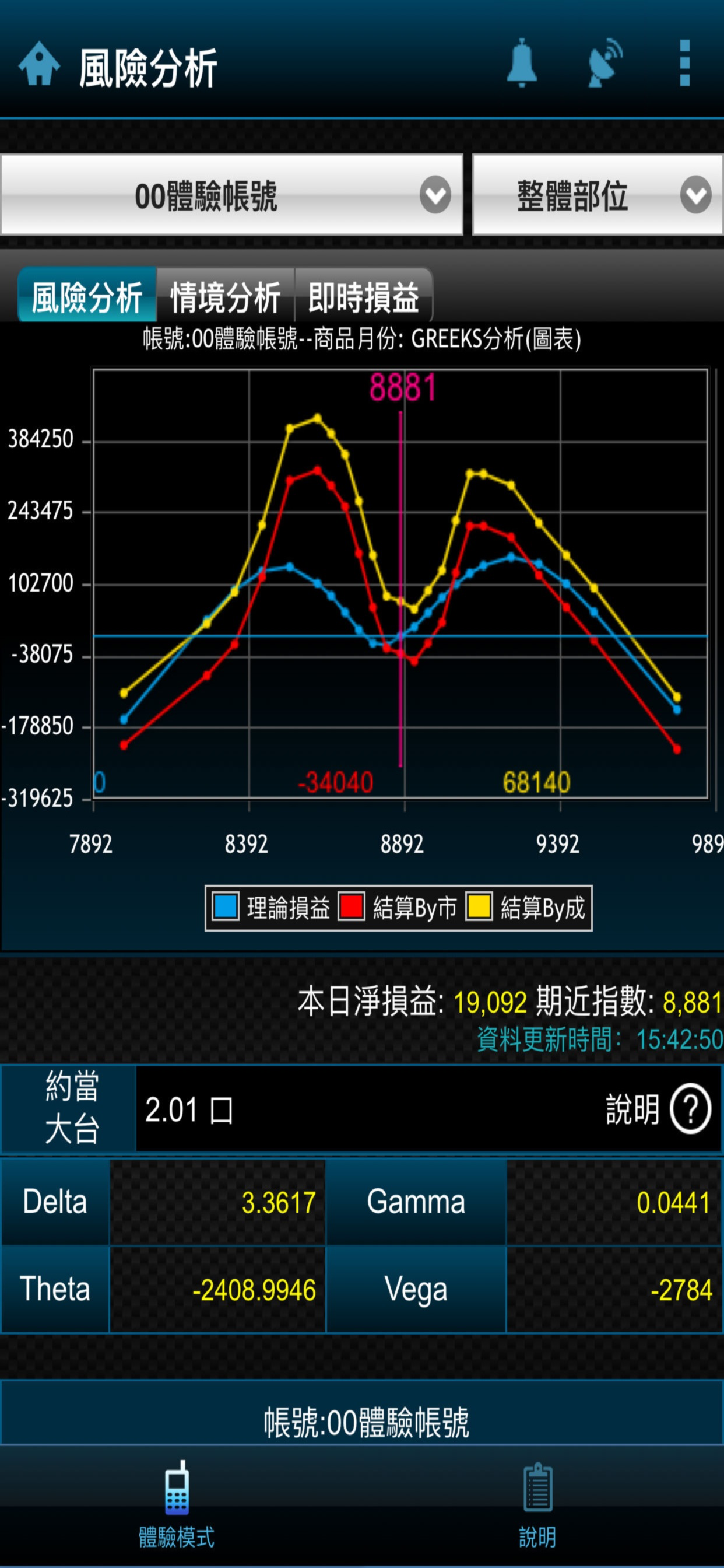 台新證劵 期貨快點贏