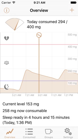 Caffeine App - Track Caffeineのおすすめ画像1