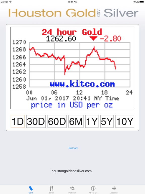 Screenshot #4 pour Gold Prices