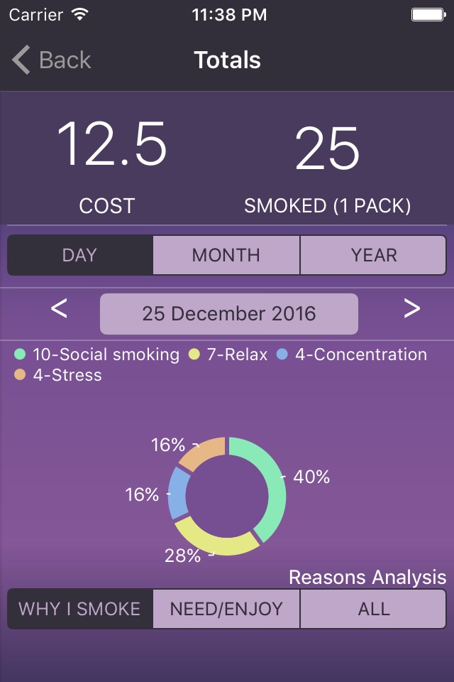 Cigs Counter - Track Smoking screenshot 2