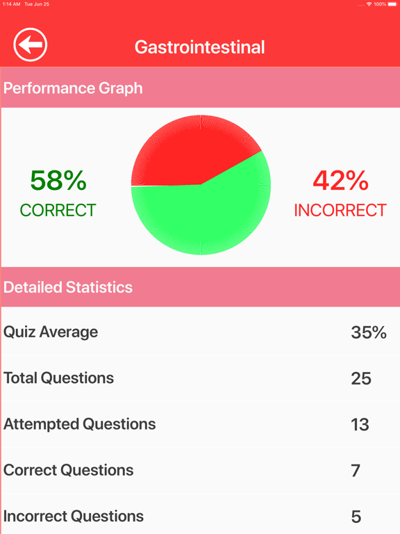 Pediatric Nursing Quizzes iPad screenshot