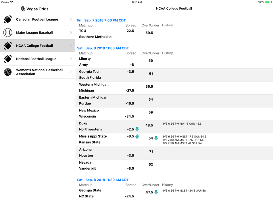 #2. Vegas Odds (iOS) By: iStuff