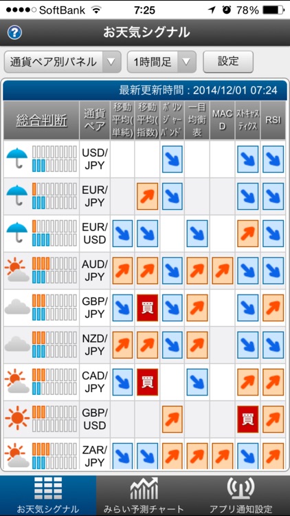 ぴたんこテクニカル