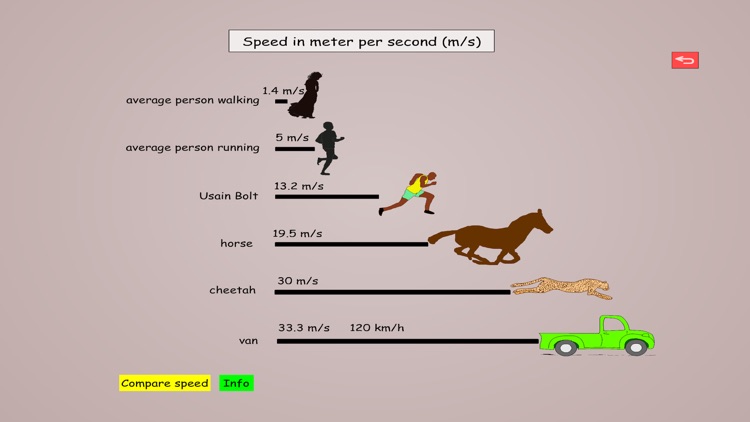 Maths Rate Animation