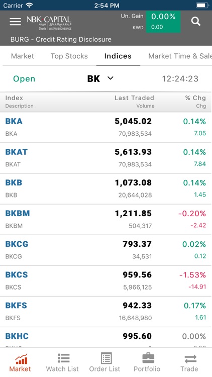 NBK Brokerage – Sharia