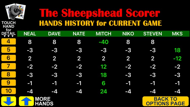 Sheepshead Scorer