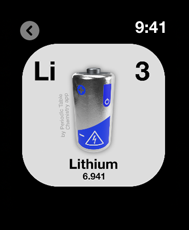 Periodic Table Chemistry 2026