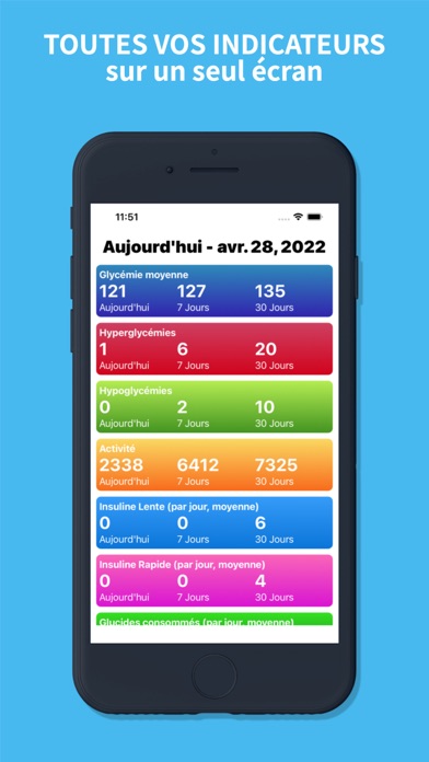 Screenshot #2 pour DiabetoLog Carnet de diabète