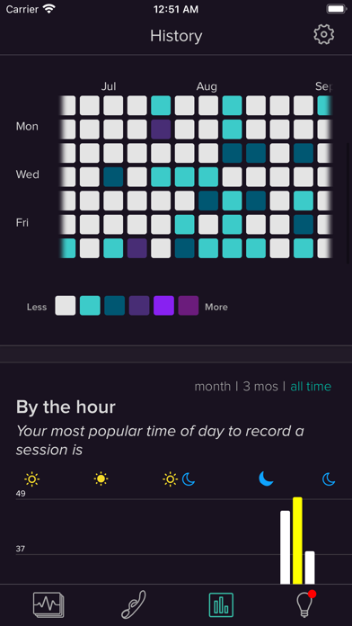 Lioness: Sexual Health Tracker Screenshot
