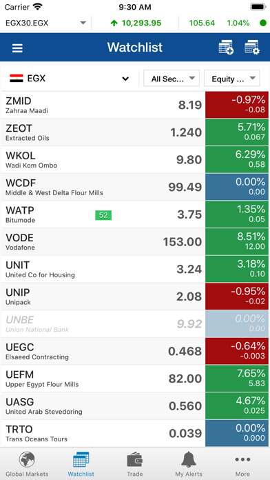 Mubasher: Trade & Invest Screenshot