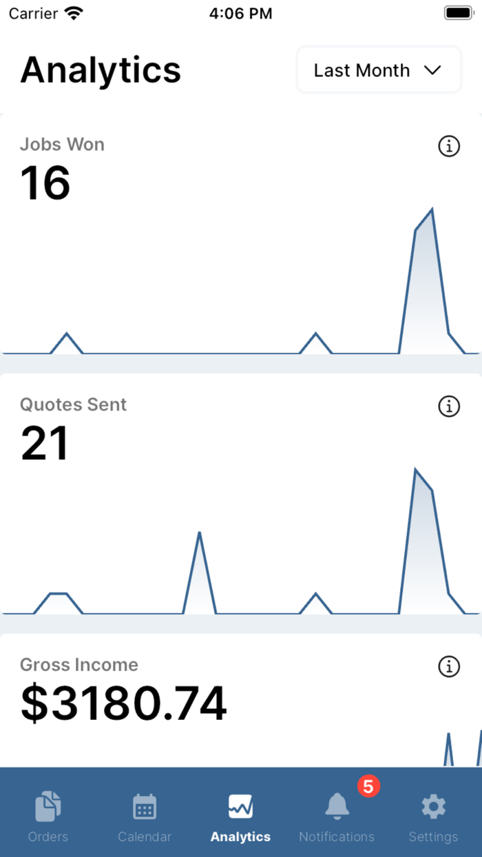 CarJoes Shop Console