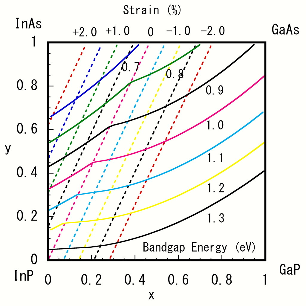 Get III-V Comp. for iOS, iPhone, iPad Aso Report