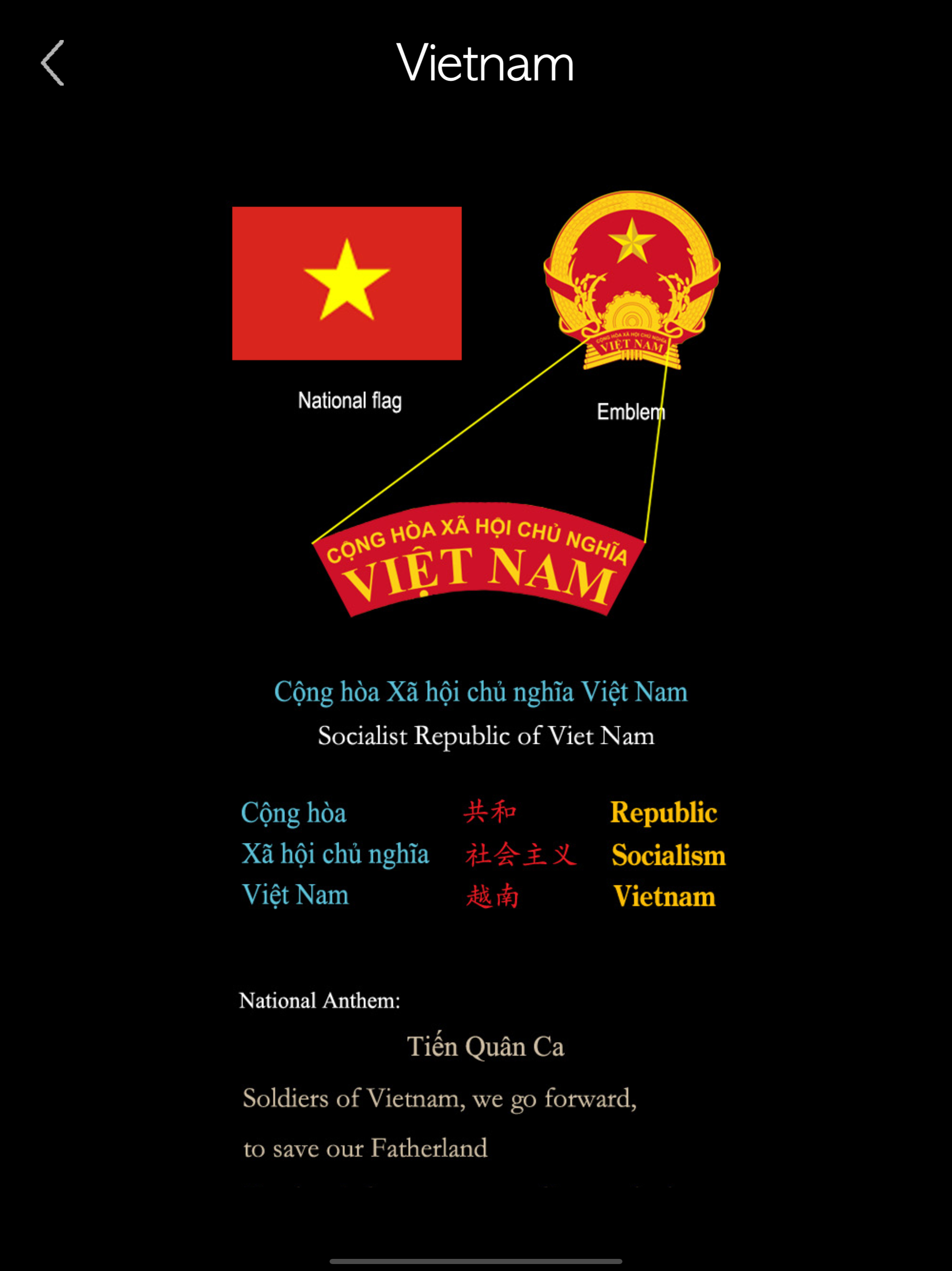 Vietnamese Alphabet & Words screenshot 18