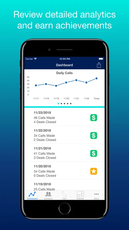SwiftCall: Auto Dialer & CRM screenshot 2 of 7