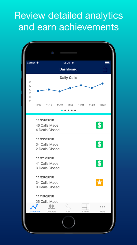 #2. SwiftCall: Auto Dialer & CRM (iOS) 由: The Basic Software Company